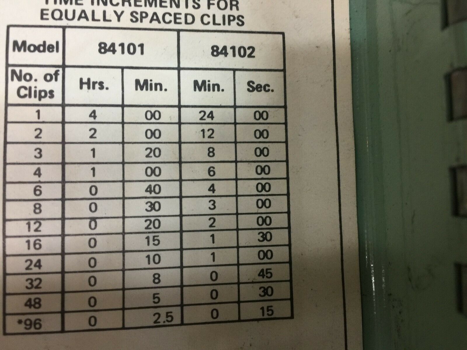 NEW NO BOX LINCOLN 115VAC 15 AMP 24MIN-15SEC TIMING CONTROL 84102