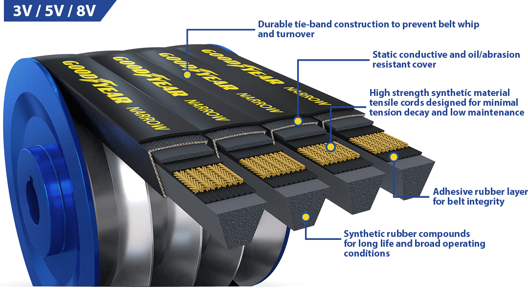 Goodyear Belts