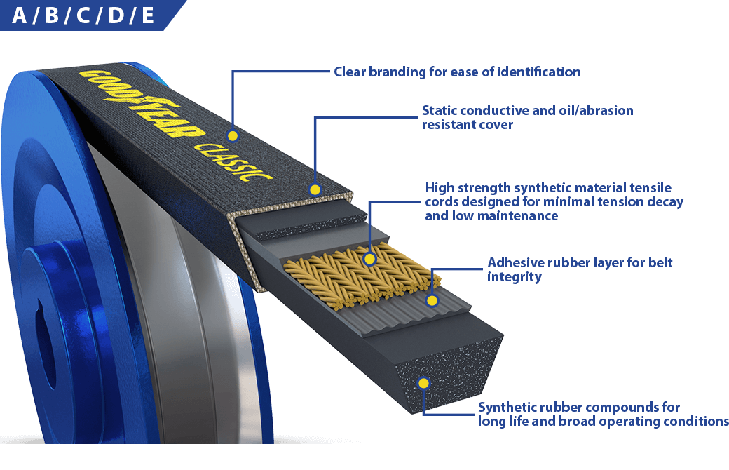 FACTORY NEW - GOODYEAR V-Belt Classic Wrapped Single band belt C290