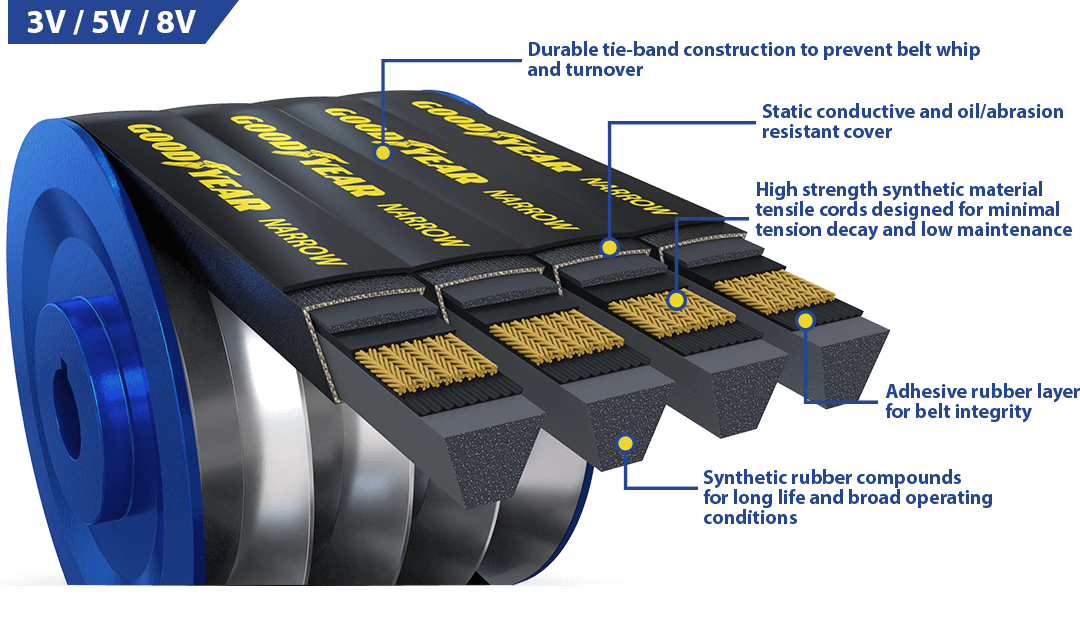 FACTORY NEW GOODYEAR Banded V-Belt Narrow Wrapped 10/3V630