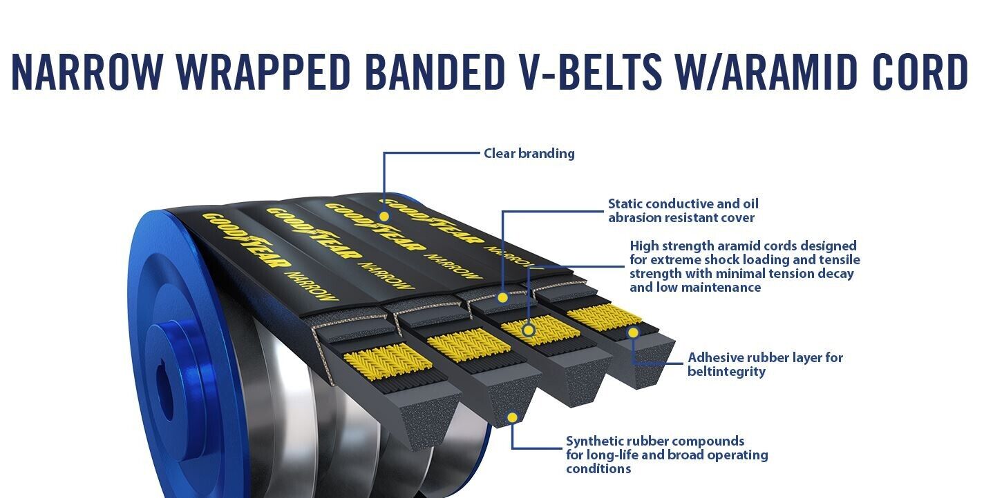 FACTORY NEW GOODYEAR Banded V-Belt Narrow Wrapped with Aramid 10/3VK600