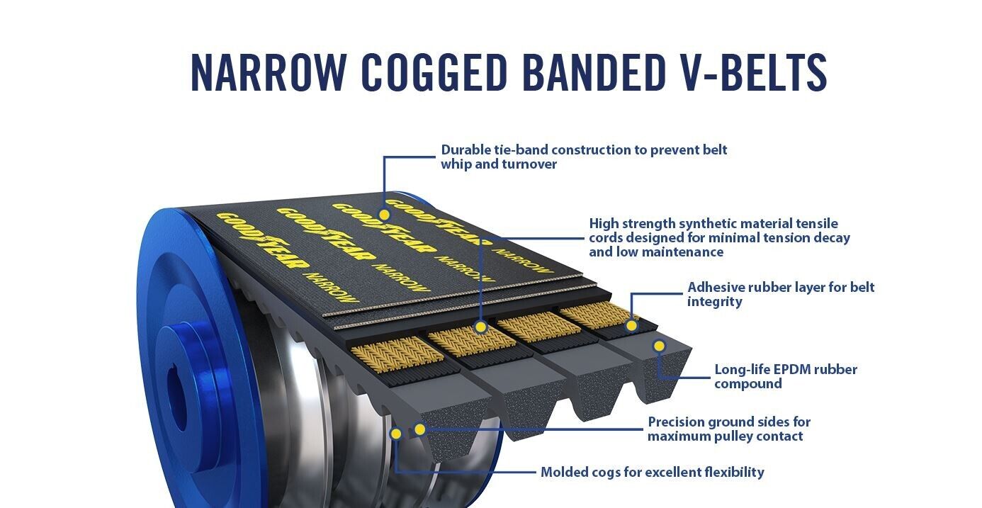 FACTORY NEW GOODYEAR Banded V-Belt Narrow Cogged 10/3VX1400